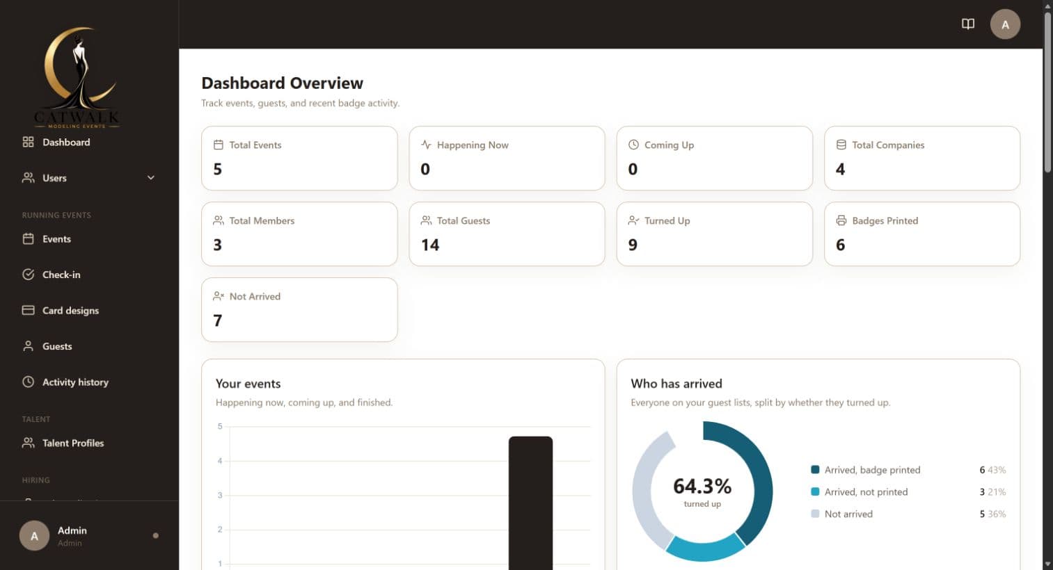 Live Catwalk event management dashboard